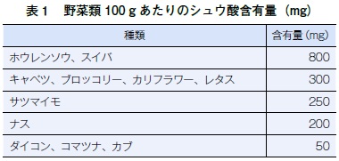 毒物を排出できない患者が控えるべき食べ物