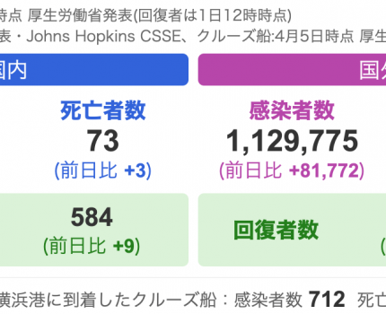 化学物質過敏症とコロナウイルス