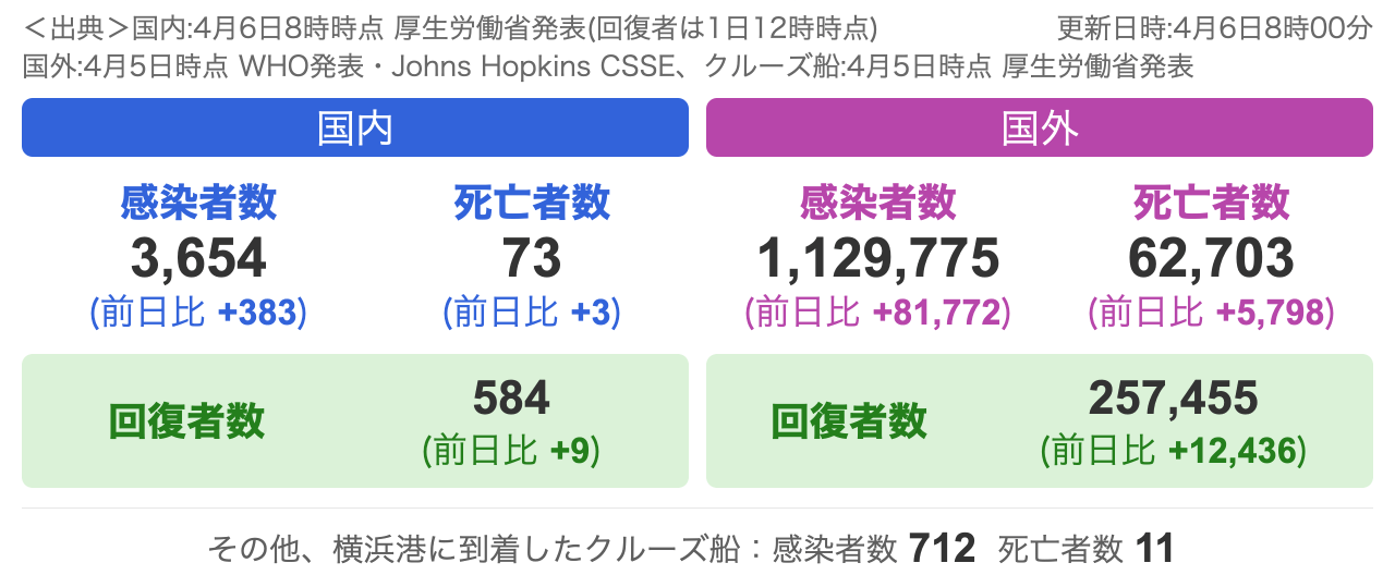 化学物質過敏症とコロナウイルス